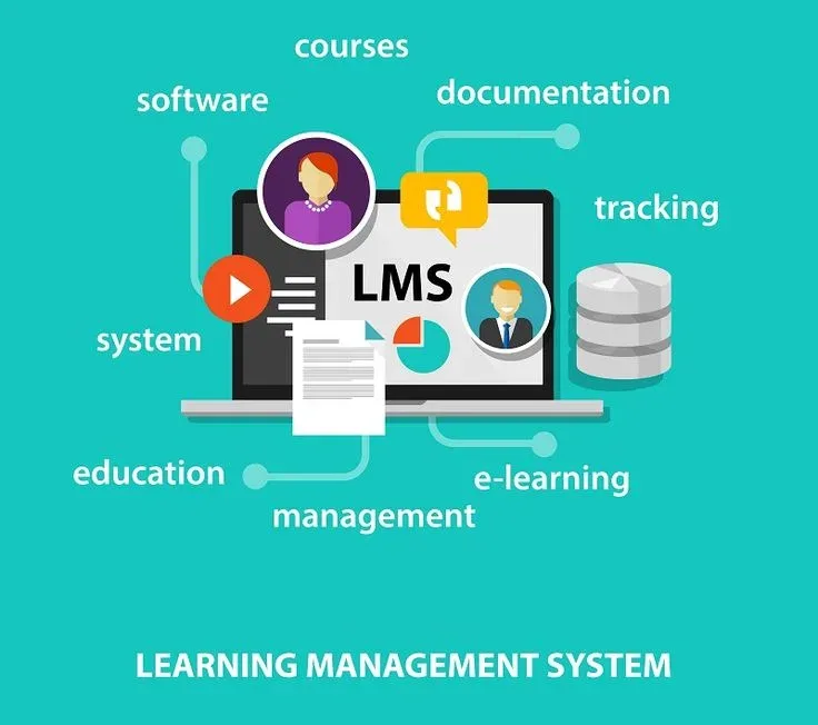 Learning Management System (LMS) concept illustration